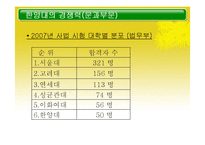 [테크노경영학] 대학교 경쟁력 강화를 위한 인적자원관리-4