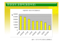 [테크노경영학] 대학교 경쟁력 강화를 위한 인적자원관리-6