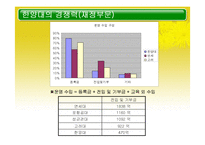 [테크노경영학] 대학교 경쟁력 강화를 위한 인적자원관리-7
