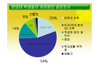 [테크노경영학] 대학교 경쟁력 강화를 위한 인적자원관리-9