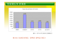 [테크노경영학] 대학교 경쟁력 강화를 위한 인적자원관리-18