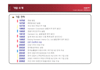 [운영관리] 가고싶은곳 머물고 싶은곳 한샘-5