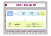 [공기업론] 한국마사회-7