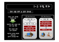 [경영정보론] 서버기반 컴퓨팅의 현황과 개선방안-8