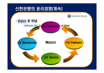 [기업윤리] 신한은행의 윤리규범-7
