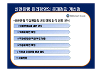 [기업윤리] 신한은행의 윤리규범-14