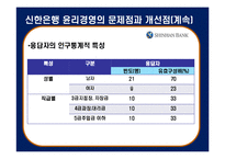 [기업윤리] 신한은행의 윤리규범-15