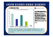 [기업윤리] 신한은행의 윤리규범-17