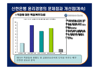 [기업윤리] 신한은행의 윤리규범-18