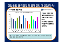 [기업윤리] 신한은행의 윤리규범-19