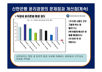 [기업윤리] 신한은행의 윤리규범-20