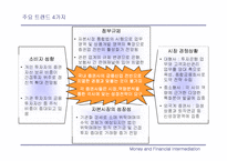 [금융기관] 증권산업의 재펴및 전략적 방향-10
