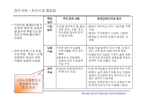 [금융기관] 증권산업의 재펴및 전략적 방향-11