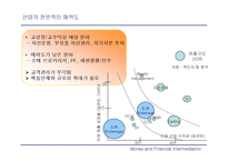 [금융기관] 증권산업의 재펴및 전략적 방향-17