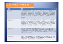 [유통론] 아울렛의 등장 및 변화에 따른 유통환경변화-8
