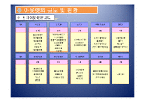 [유통론] 아울렛의 등장 및 변화에 따른 유통환경변화-10