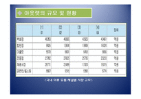 [유통론] 아울렛의 등장 및 변화에 따른 유통환경변화-11