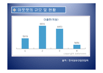 [유통론] 아울렛의 등장 및 변화에 따른 유통환경변화-12