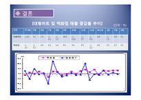 [유통론] 아울렛의 등장 및 변화에 따른 유통환경변화-19