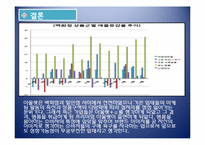 [유통론] 아울렛의 등장 및 변화에 따른 유통환경변화-20