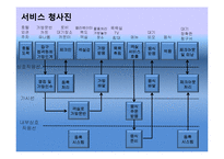 [서비스운영관리] 서비스시스템개발에 관한 논의-12