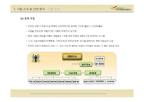 [조직행동이론] 장·단기적 발전방향에 대한 연구-5