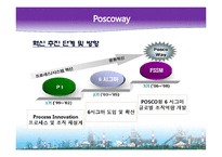 [인사관리] POSCO-WAY와 HR전략-4