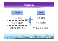 [인사관리] POSCO-WAY와 HR전략-5