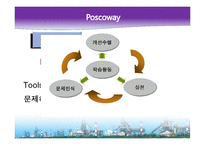 [인사관리] POSCO-WAY와 HR전략-6