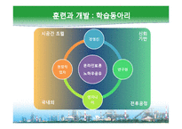 [인사관리] POSCO-WAY와 HR전략-9