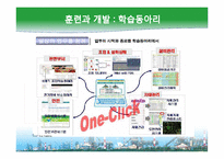 [인사관리] POSCO-WAY와 HR전략-10