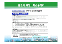 [인사관리] POSCO-WAY와 HR전략-11