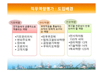 [인사관리] POSCO-WAY와 HR전략-14