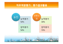 [인사관리] POSCO-WAY와 HR전략-16