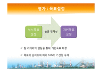 [인사관리] POSCO-WAY와 HR전략-18