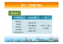 [인사관리] POSCO-WAY와 HR전략-20