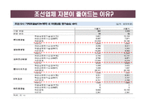[재무회계] 조선업의 자본잠식-10