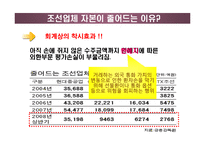 [재무회계] 조선업의 자본잠식-11