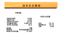 [재무회계] 조선업의 자본잠식-16