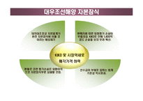 [재무회계] 조선업의 자본잠식-17