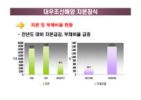 [재무회계] 조선업의 자본잠식-18