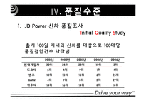 [품질경영] 현대자동차품질경영사례-13