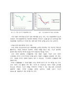 [관광마케팅] 우표수집문화활성화를위한커뮤니케이션방안-4