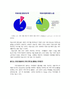 [관광마케팅] 우표수집문화활성화를위한커뮤니케이션방안-5