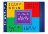[경영학원론] 인재경영-15