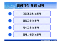 [노사관계론] 코스콤 비정규직 노사갈등-5