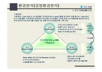 [정보전략] 운영 e-CRM 시스템 구축 전략-2