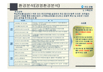 [정보전략] 운영 e-CRM 시스템 구축 전략-4
