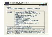 [정보전략] 운영 e-CRM 시스템 구축 전략-5