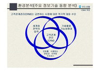 [정보전략] 운영 e-CRM 시스템 구축 전략-8